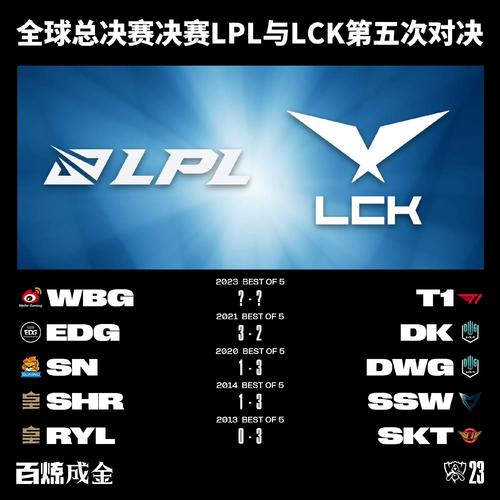 s5八强队伍实力如何？那年全球总决赛8强赛程回顾！