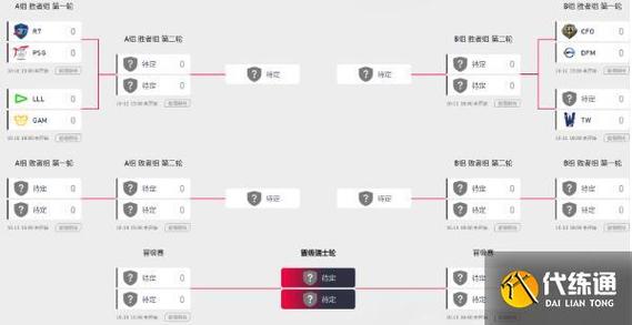 s5八强队伍实力如何？那年全球总决赛8强赛程回顾！