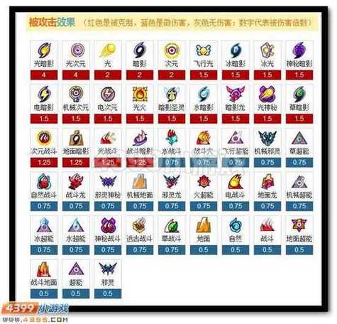 缪斯怎么打？不同阶段的打法技巧详细解读！