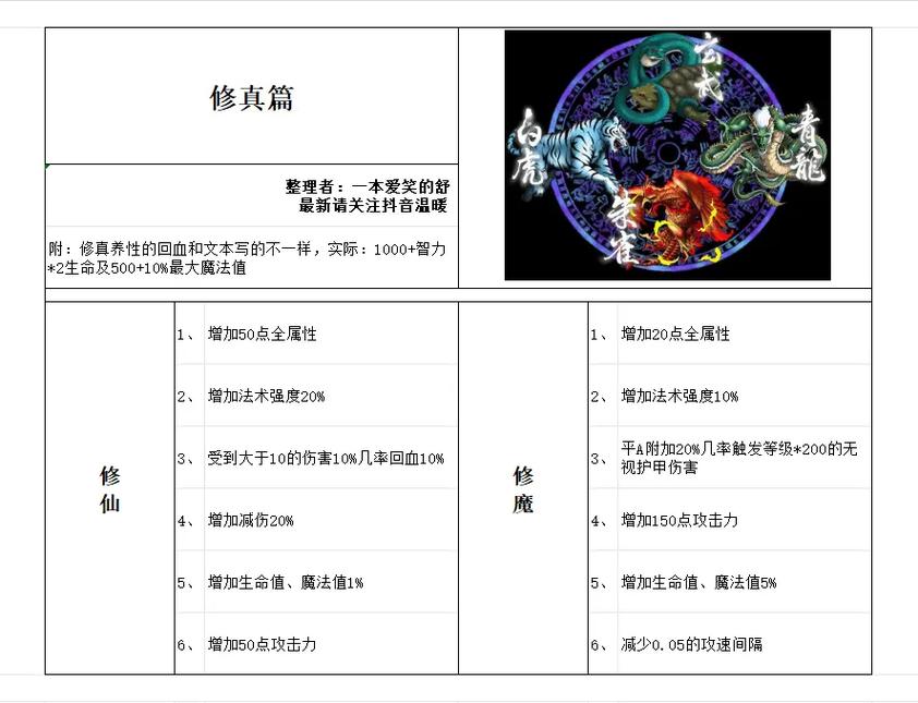 五虎将后传：快速通关及高额奖励获取方法
