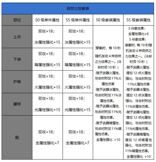 DNF装备强化：提升装备等级的最佳途径和方法