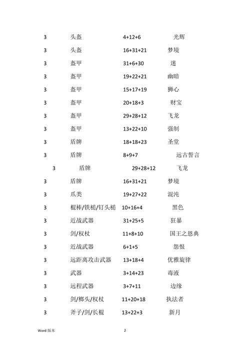暗黑2装备符文之语怎么做？新手保姆级教程！