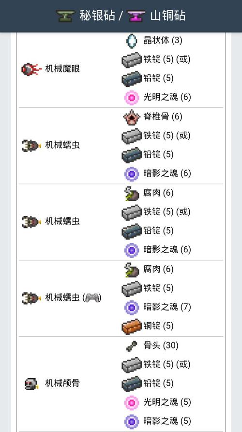 泰拉瑞亚世纪之花召唤方法及战斗心得：轻松战胜Boss！