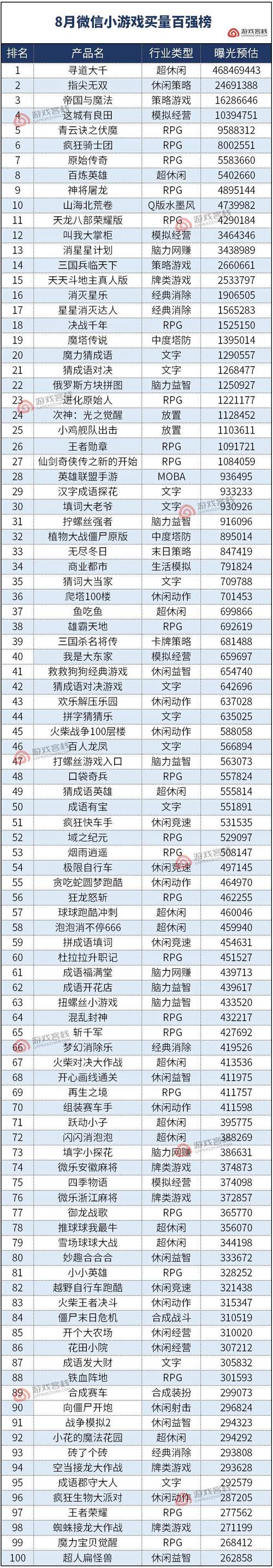 游戏平台排名大揭秘！这些平台值得你一试！