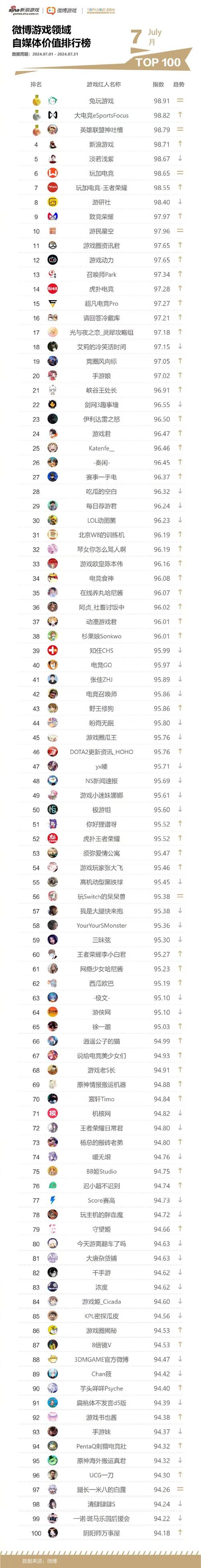 游戏平台排名大揭秘！这些平台值得你一试！