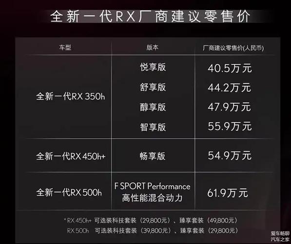 rx4风暴上市了吗？详细解读这款车型的亮点！