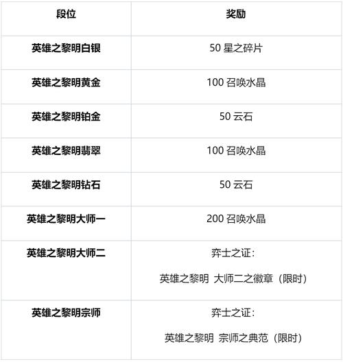 LOL天梯系统详解：段位晋级规则全解读