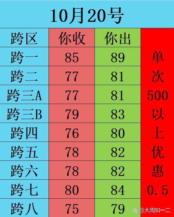 dnfpk跨区怎么玩？老玩家教你轻松上手！