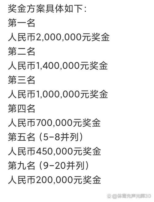 深渊联赛奖金有多少？冠军队伍能拿多少钱？