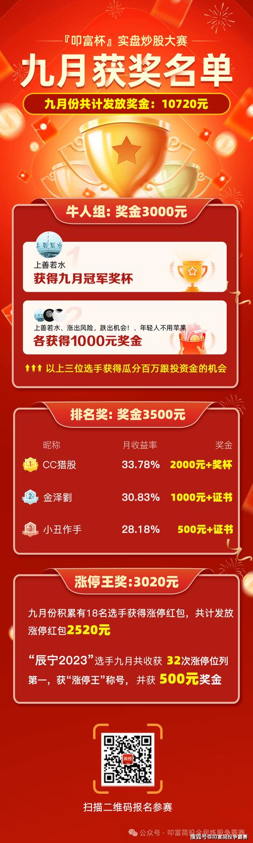 深渊联赛奖金有多少？冠军队伍能拿多少钱？