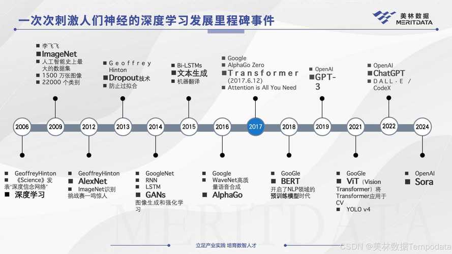 奥汀科技发展历程：从经典游戏到现代科技的探索