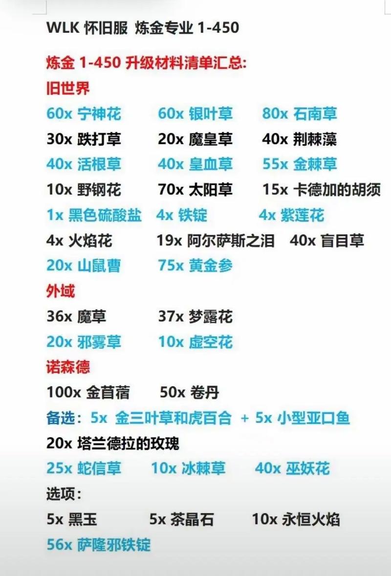如何获得魔兽世界意志击碎者？新手玩家必看指南