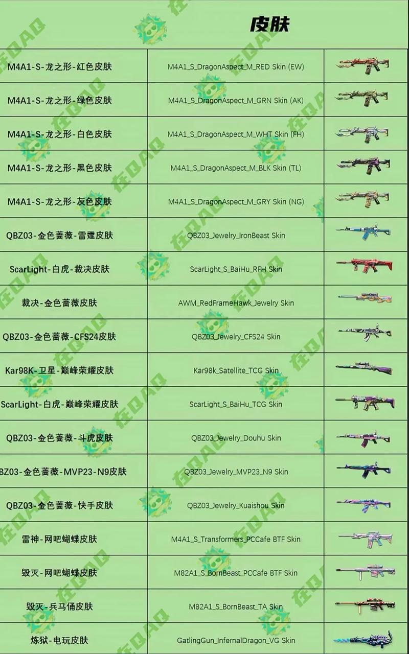 新版cf等级经验表来啦！快速升级攻略看这里！