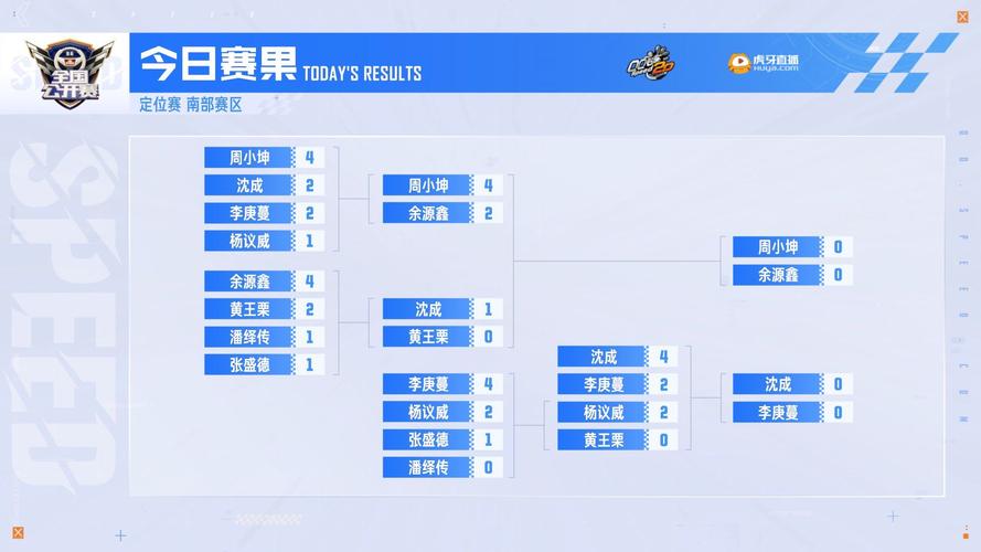 S6定位赛攻略：快速上分技巧全解析