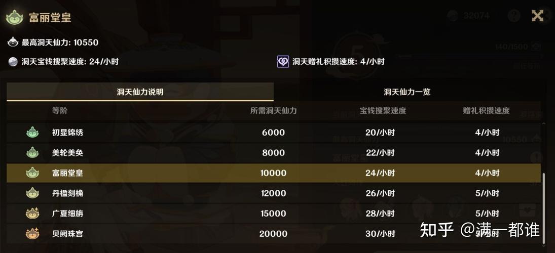 尘歌壶洞天宝钱怎么用？原神家园货币使用攻略！