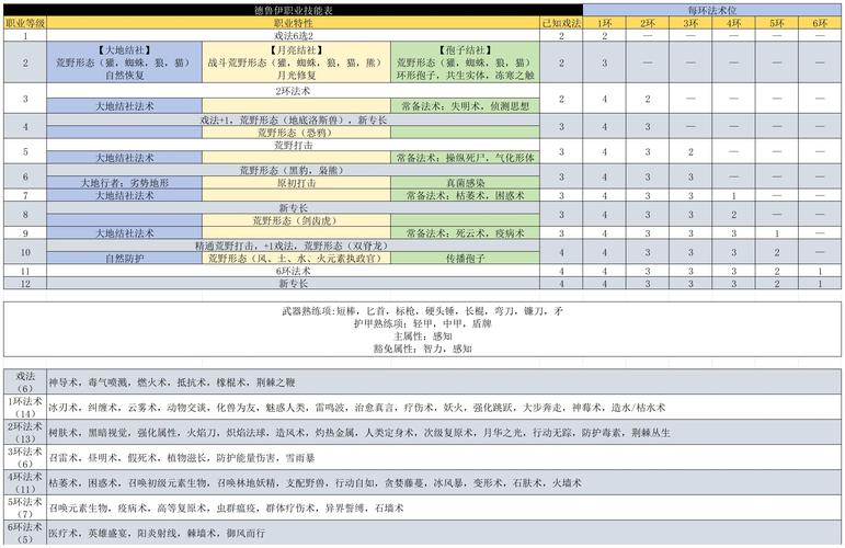天下3什么职业好玩？各职业优缺点详细解读！