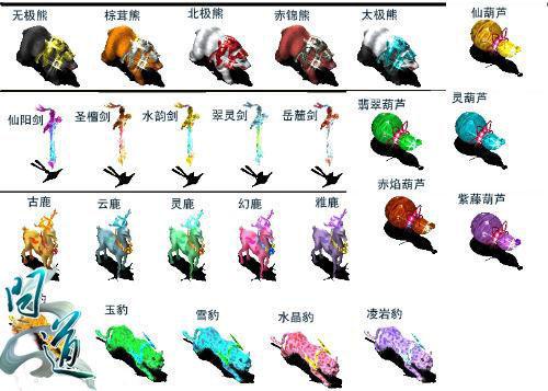 伏魔者坐骑系统详解，新手必看坐骑玩法！
