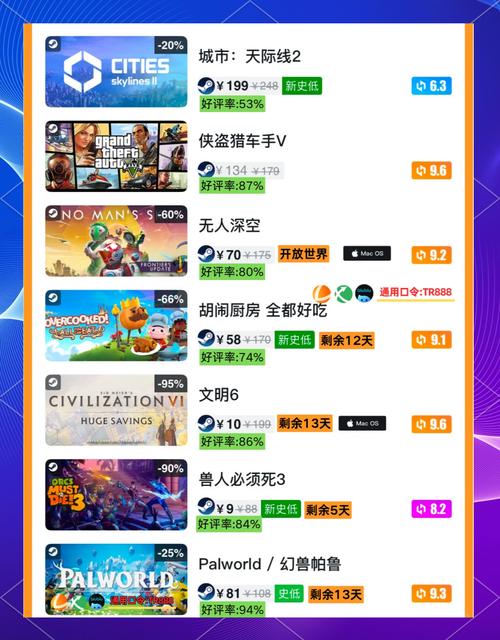 游戏购平台哪个好？这几个平台折扣力度超大！