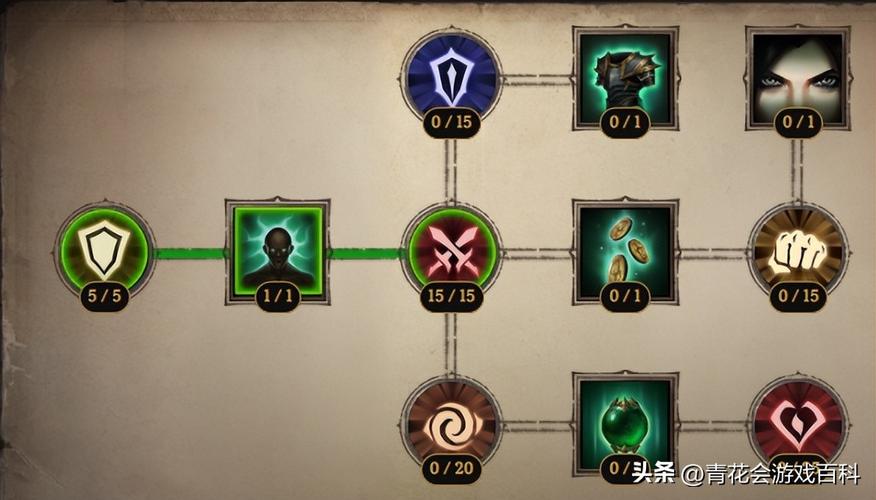 dota中路solo指令是啥？新手入门必看攻略！