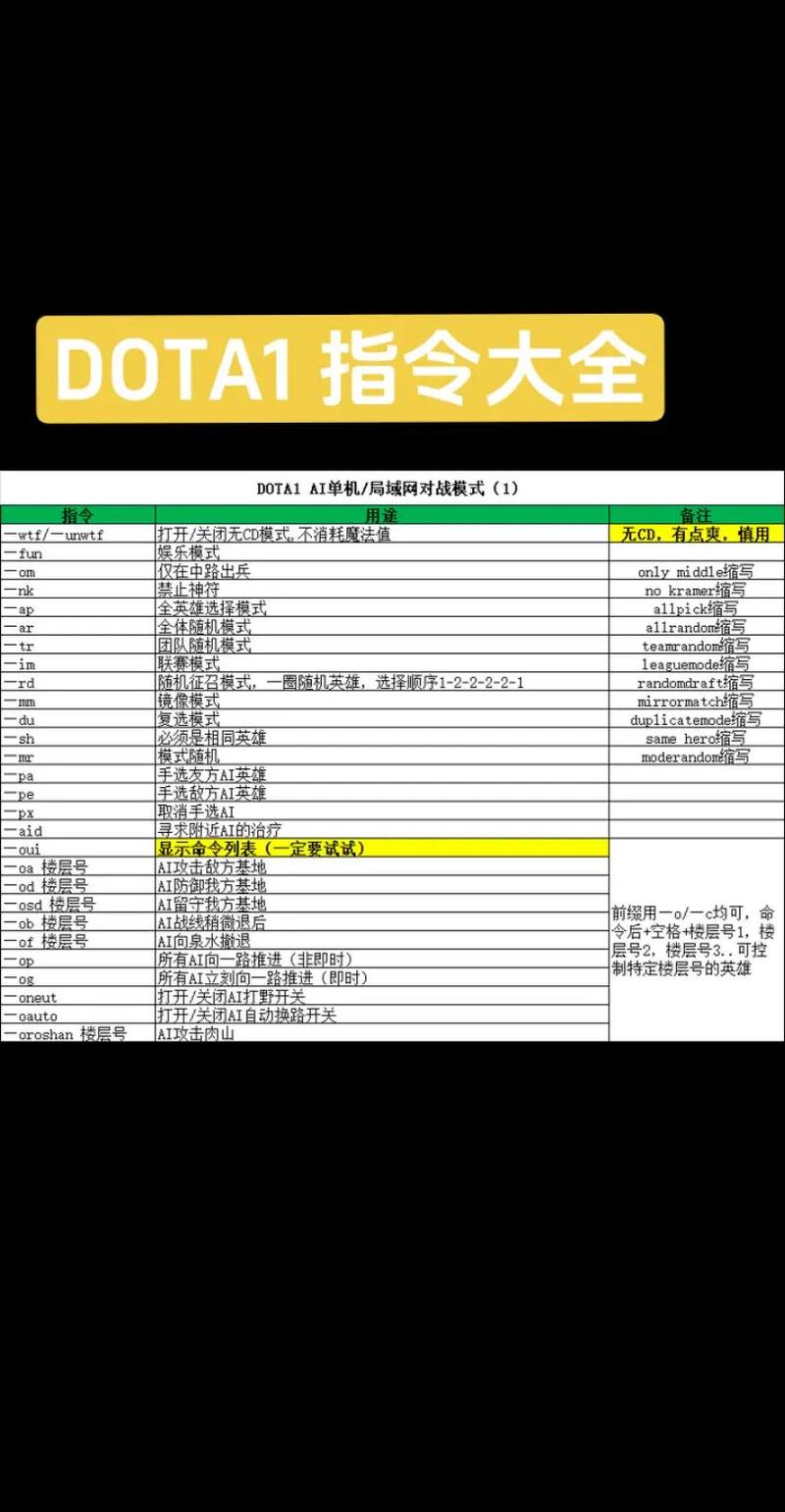 dota中路solo指令是啥？新手入门必看攻略！