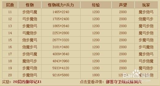 部落守卫战12-3高分技巧分享：快速提升你的游戏实力！