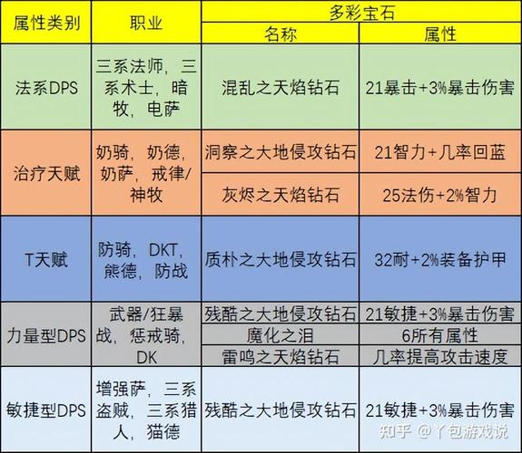 魔兽世界元素太初任务攻略：快速完成挑战