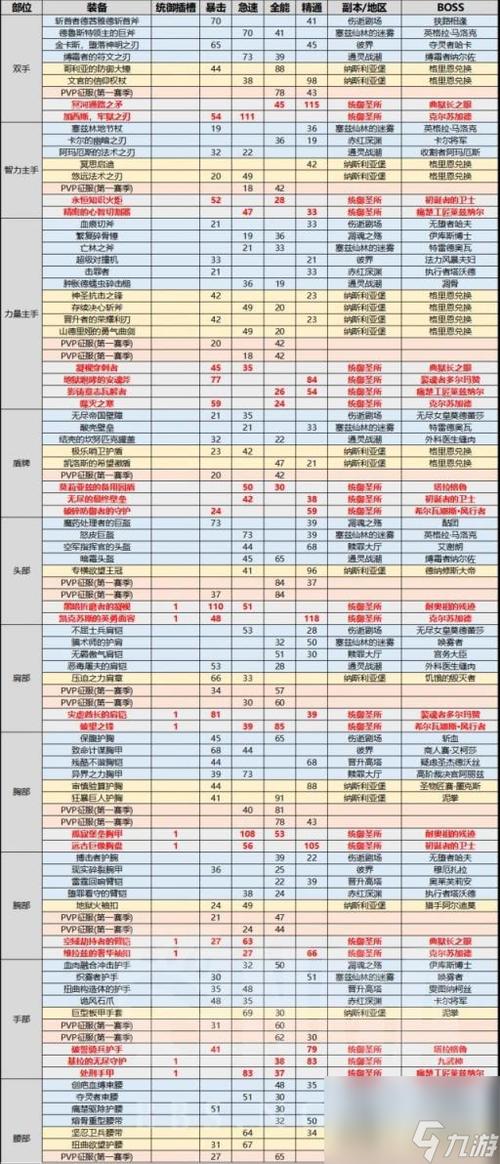 魔兽世界装甲拉扎什迅猛龙坐骑：祖尔格拉布英雄难度掉落介绍