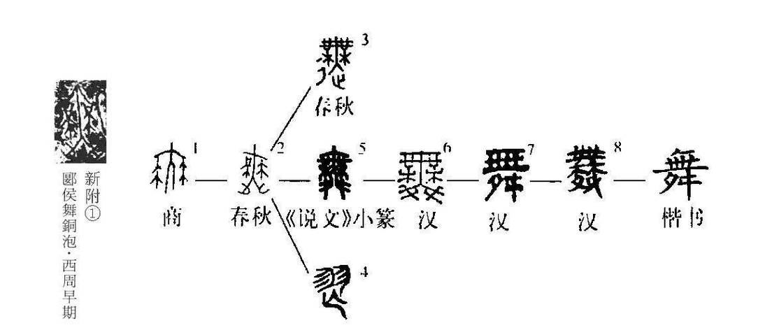 翻羽的含义及文化象征：从古代到现代的演变