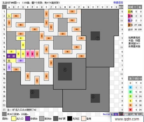 超级详细！摩登精品商城3口碑摆法大全及技巧