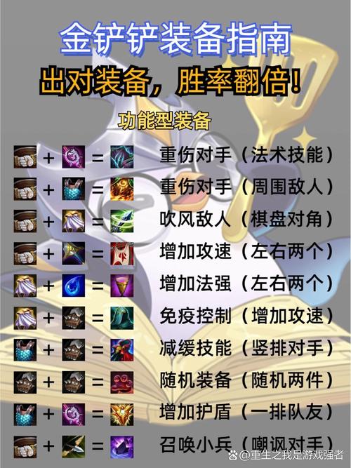 最强英雄出装攻略：助你快速提升游戏水平！