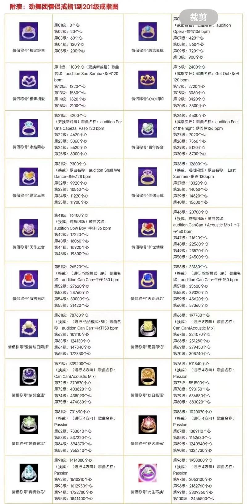 劲舞团摇头步按键代码大全：不同等级详细解析