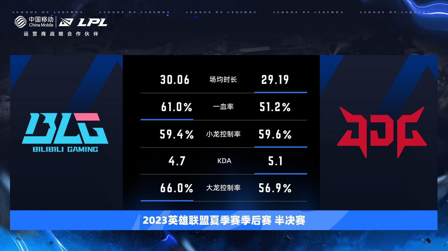 LPL夏季赛季后赛战报：谁能问鼎夏季赛冠军？