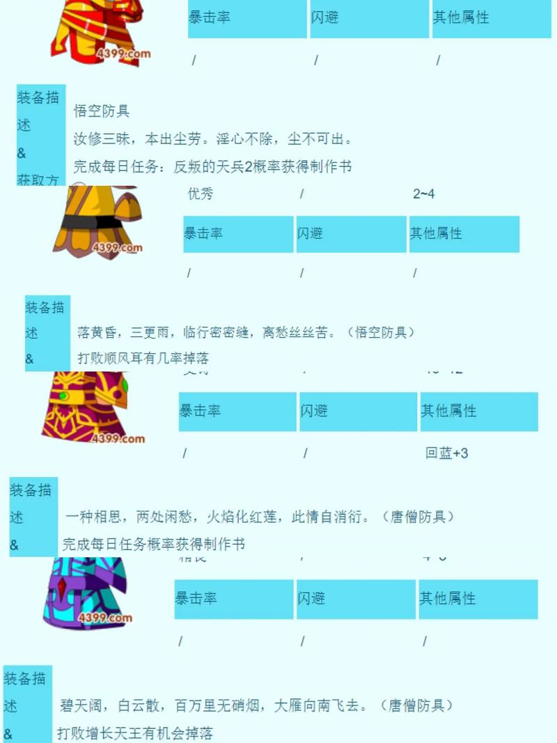 造梦西游3刷装备技巧：提高爆率的实用方法分享！