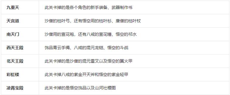 造梦西游3刷装备技巧：提高爆率的实用方法分享！