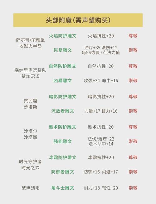 魔兽世界破碎残阳声望速刷攻略，高效提升声望等级