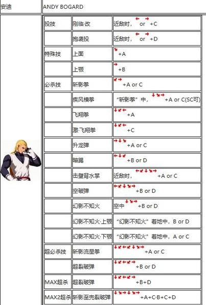 男散打连招进阶指南：掌握高级连招秘籍