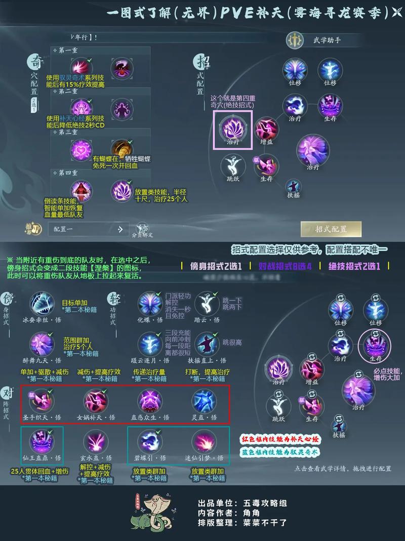 天界徽章怎么用？教你快速集齐400个，兑换强力装备！