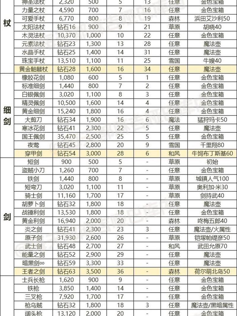 天界徽章怎么用？教你快速集齐400个，兑换强力装备！