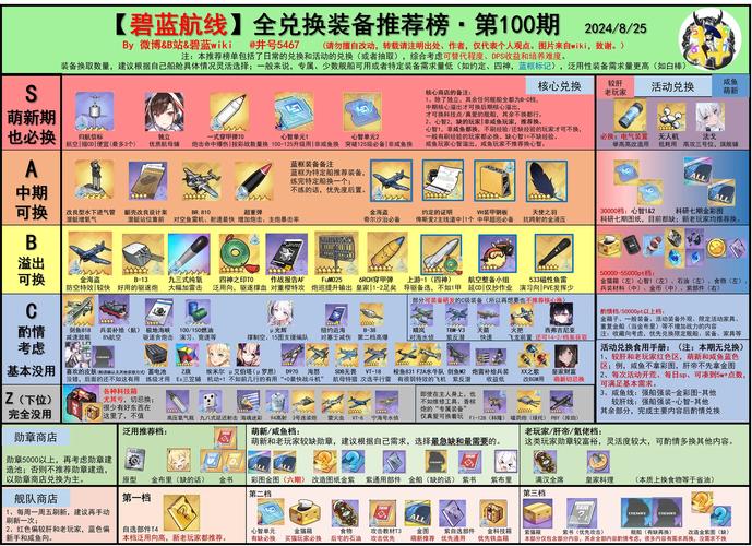 天界徽章怎么用？教你快速集齐400个，兑换强力装备！