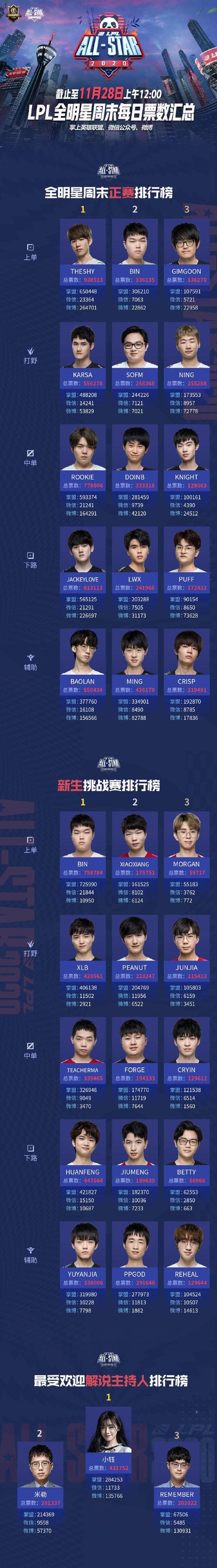 LOL中国全明星选手阵容盘点：实力与荣耀的象征