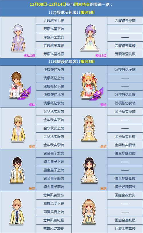 QQ飞车豪华紫钻特权详解：哪些福利让你欲罢不能？
