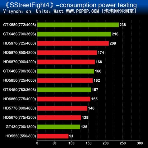 玩DX11游戏更流畅：显卡驱动更新及优化指南