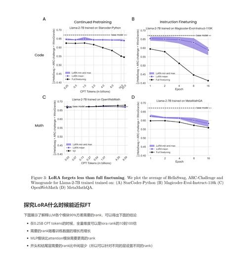 Curerom的优势有哪些？Curerom与竞品的比较