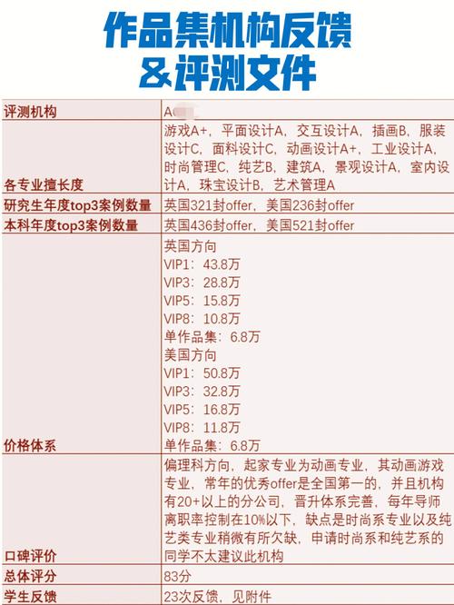 Curerom的优势有哪些？Curerom与竞品的比较