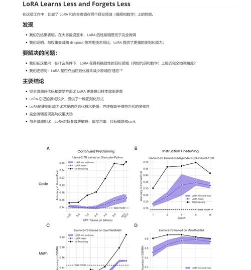 Curerom的优势有哪些？Curerom与竞品的比较