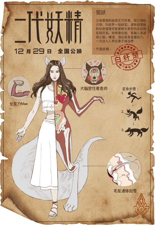 幻世千年：一个妖怪的千年成长，看它如何蜕变