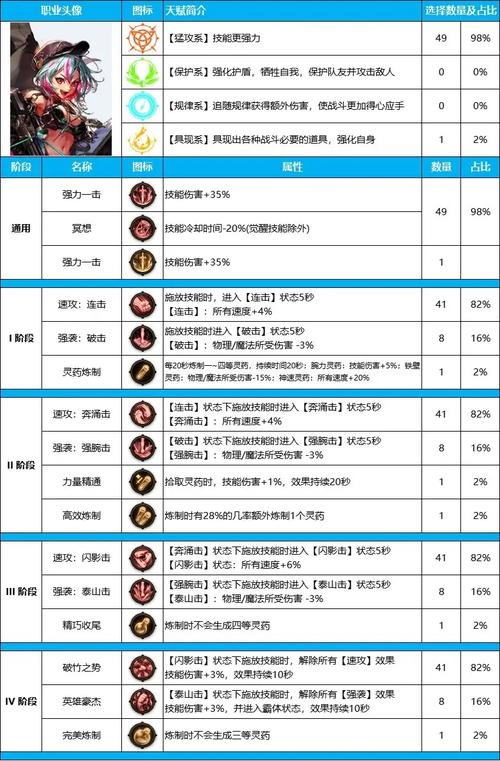 地精猎人职业详解：技能天赋及最佳武器装备推荐