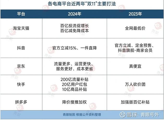 11平台全图一览，轻松掌握平台信息！