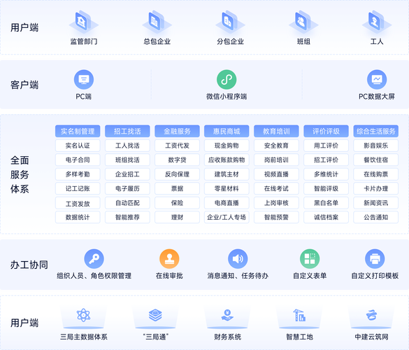 11平台全图一览，轻松掌握平台信息！