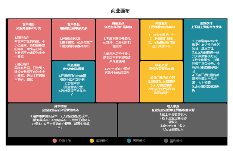 11平台全图一览，轻松掌握平台信息！